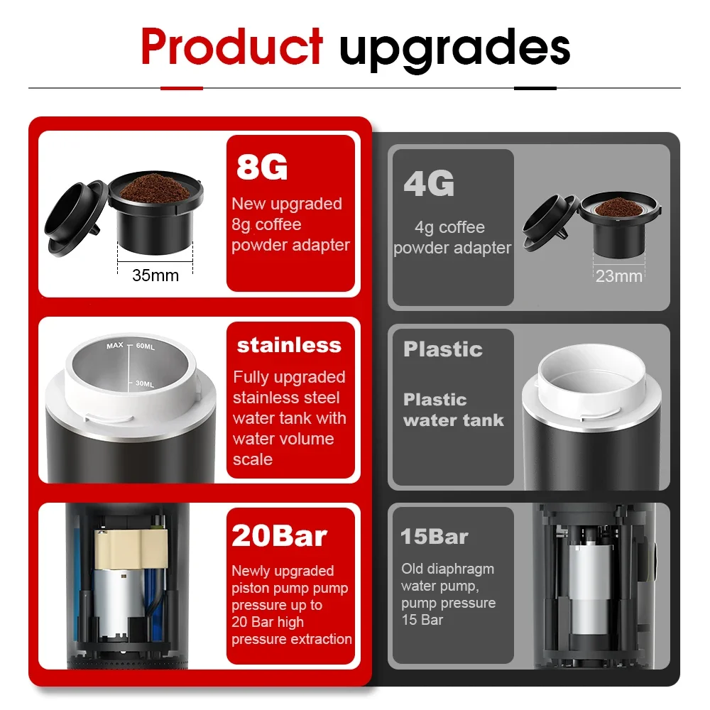 Macchina per caffè espresso po - Coffee Equipment Wholesale recensione e prezzo